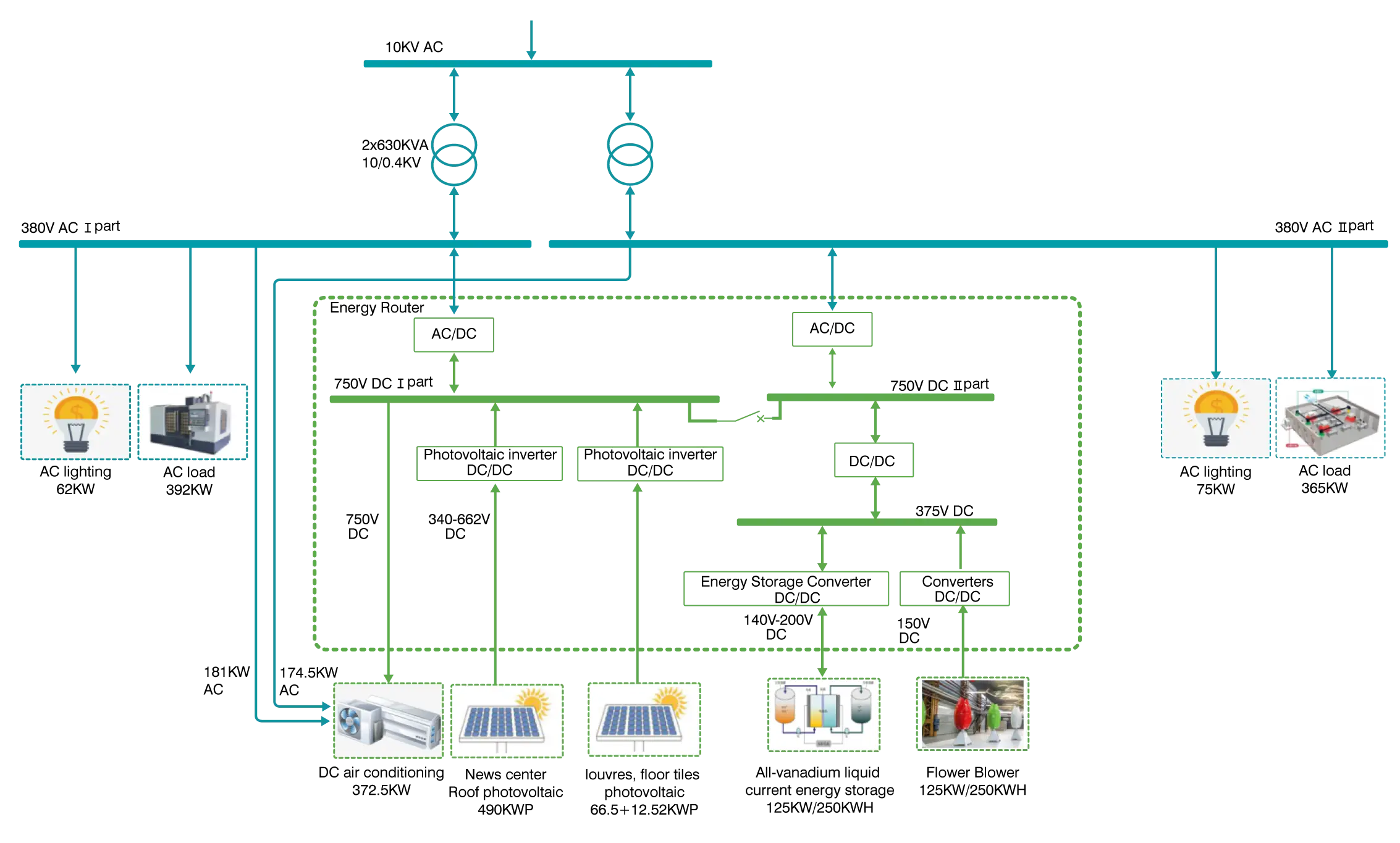 50kW DC-DC Convertidor Módulo Diagrama de Aplicación